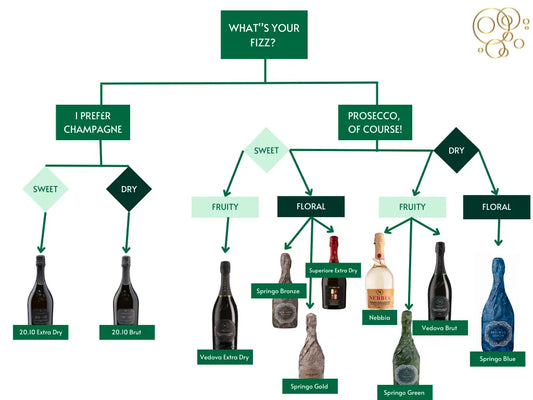 Your Ultimate Prosecco DOCG Guide