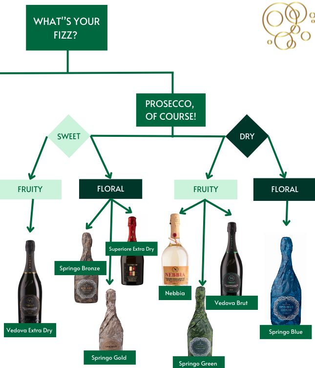 Ultimate Prosecco DOCG Guide